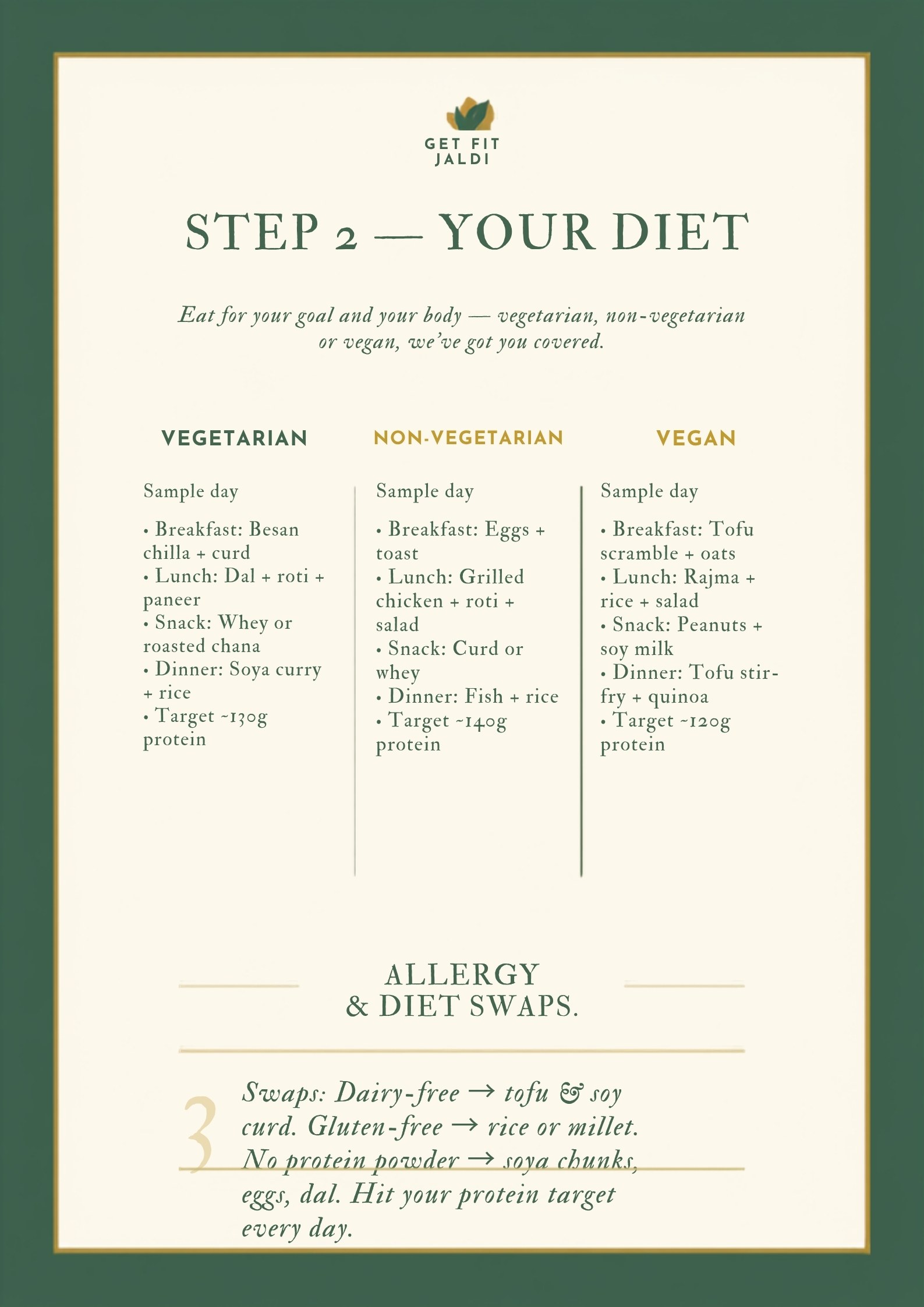 Diet plans — veg, non-veg and vegan page