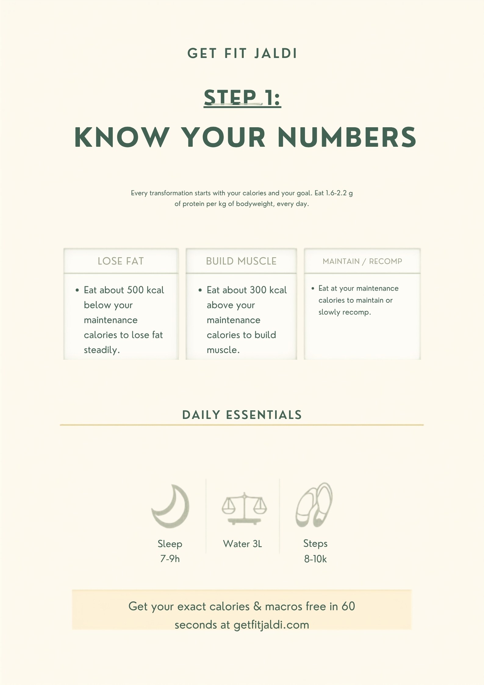 Know your numbers — calories and protein page